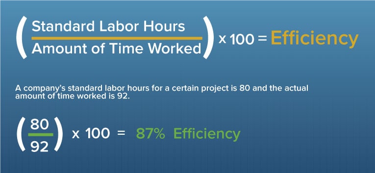 Calculating Productivity for Employees, Software & More